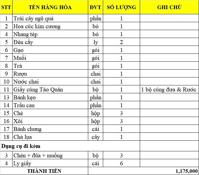 list mam cung ong tao goi 2