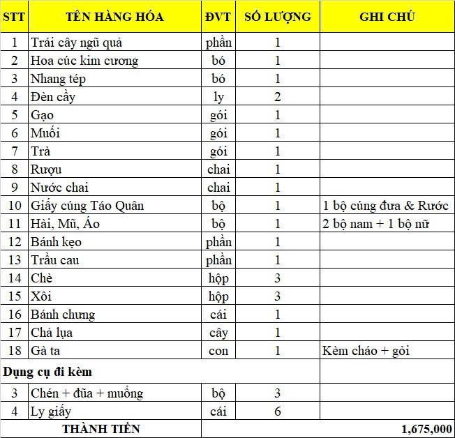 list mam cung ong tao goi 3