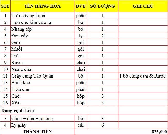 list mam cung ong tao